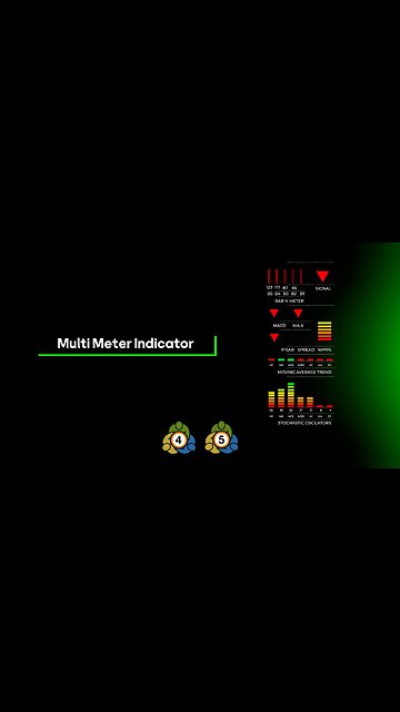 💥 Multi Meter Indicator (MMI) for Meta Trader 4/5 - Free - [#TradingFinder]