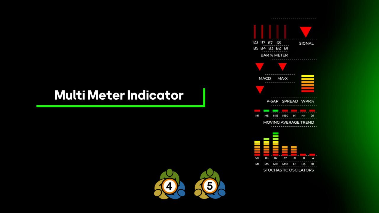 💥 Multi Meter Indicator (MMI) for Meta Trader 4/5 - Free - [#TradingFinder]