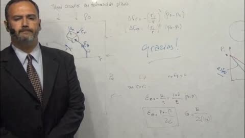 Caracterización Tensodeformacional del Macizo Rocoso - Taller 5