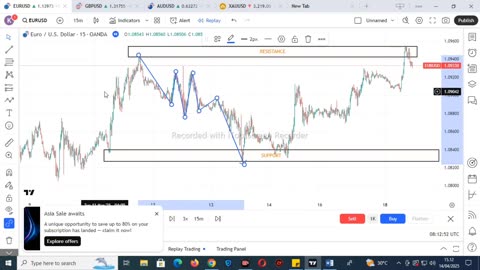 Cara Simple Profit di Trading Hanya Menggunakan SNR! (Support & Resistance)