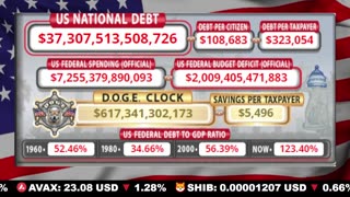 🇺🇸 LIVE 🔴 US Debt Tracker & DOGE Savings