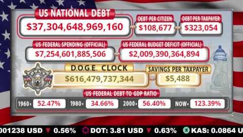 🇺🇸 LIVE 🔴 US Debt Tracker & DOGE Savings