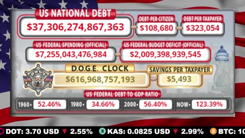 🇺🇸 LIVE 🔴 US Debt Tracker & DOGE Savings