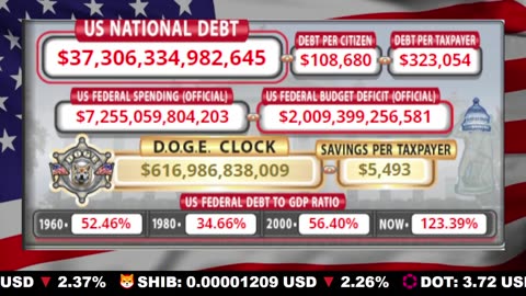 🇺🇸 LIVE 🔴 US Debt Tracker & DOGE Savings