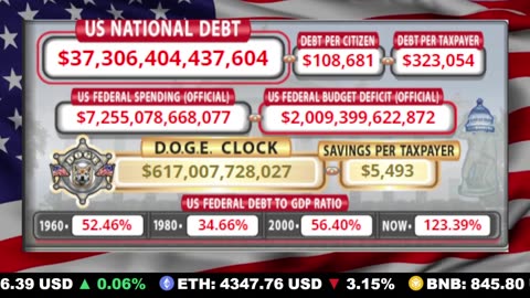 🇺🇸 LIVE 🔴 US Debt Tracker & DOGE Savings