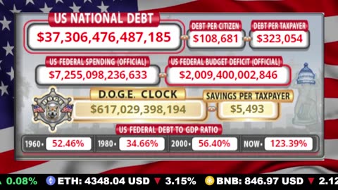 🇺🇸 LIVE 🔴 US Debt Tracker & DOGE Savings