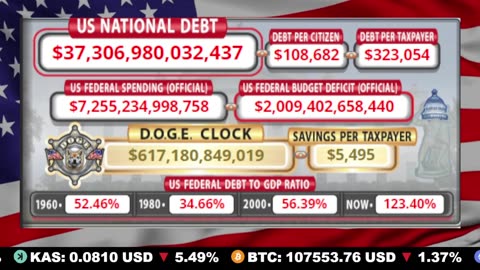 🇺🇸 LIVE 🔴 US Debt Tracker & DOGE Savings