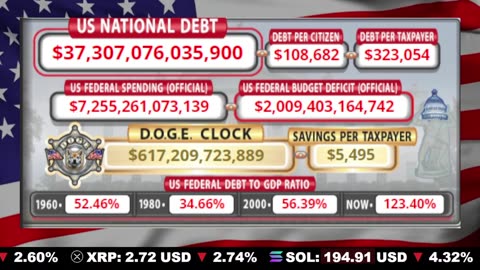 🇺🇸 LIVE 🔴 US Debt Tracker & DOGE Savings