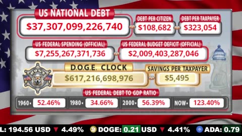 🇺🇸 LIVE 🔴 US Debt Tracker & DOGE Savings