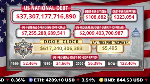 🇺🇸 LIVE 🔴 US Debt Tracker & DOGE Savings