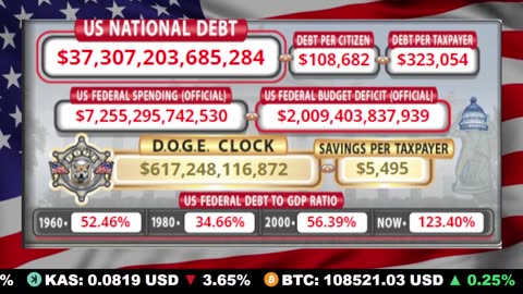🇺🇸 LIVE 🔴 US Debt Tracker & DOGE Savings