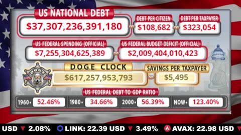 🇺🇸 LIVE 🔴 US Debt Tracker & DOGE Savings