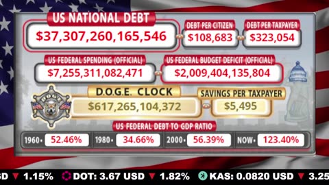 🇺🇸 LIVE 🔴 US Debt Tracker & DOGE Savings