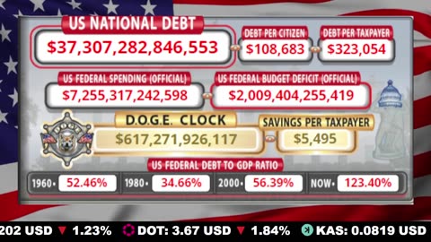 🇺🇸 LIVE 🔴 US Debt Tracker & DOGE Savings