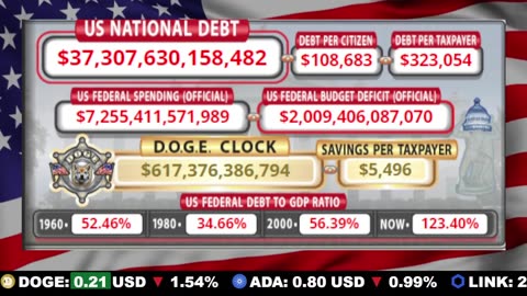 🇺🇸 LIVE 🔴 US Debt Tracker & DOGE Savings