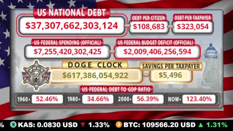 🇺🇸 LIVE 🔴 US Debt Tracker & DOGE Savings