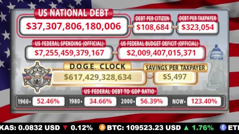 🇺🇸 LIVE 🔴 US Debt Tracker & DOGE Savings