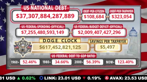 🇺🇸 LIVE 🔴 US Debt Tracker & DOGE Savings