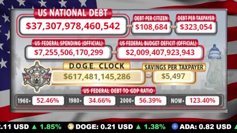 🇺🇸 LIVE 🔴 US Debt Tracker & DOGE Savings