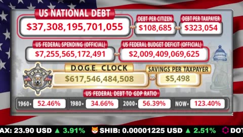 🇺🇸 LIVE 🔴 US Debt Tracker & DOGE Savings