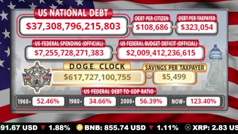 🇺🇸 LIVE 🔴 US Debt Tracker & DOGE Savings