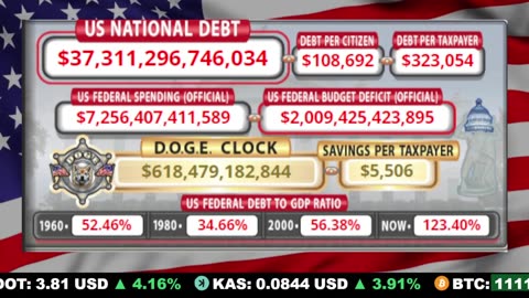 🇺🇸 LIVE 🔴 US Debt Tracker & DOGE Savings