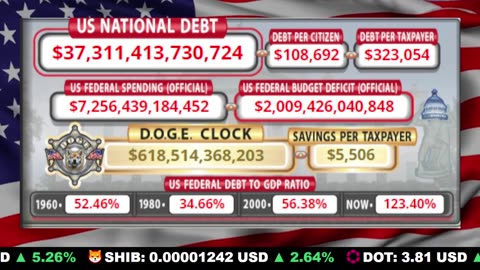 🇺🇸 LIVE 🔴 US Debt Tracker & DOGE Savings