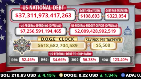 🇺🇸 LIVE 🔴 US Debt Tracker & DOGE Savings