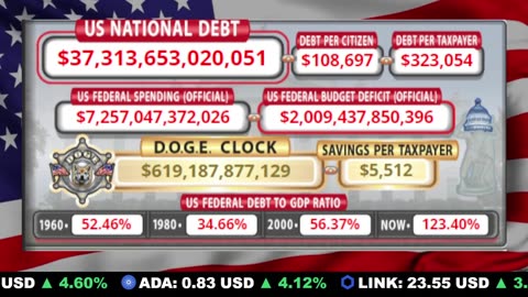 🇺🇸 LIVE 🔴 US Debt Tracker & DOGE Savings