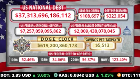 🇺🇸 LIVE 🔴 US Debt Tracker & DOGE Savings