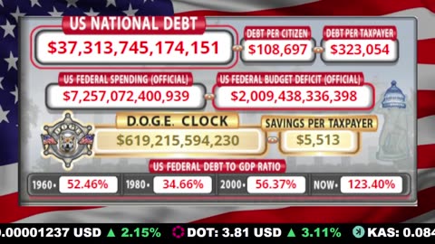 🇺🇸 LIVE 🔴 US Debt Tracker & DOGE Savings