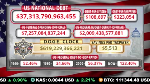 🇺🇸 LIVE 🔴 US Debt Tracker & DOGE Savings