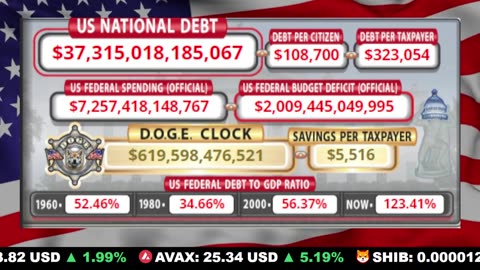 🇺🇸 LIVE 🔴 US Debt Tracker & DOGE Savings