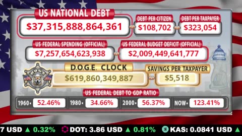 🇺🇸 LIVE 🔴 US Debt Tracker & DOGE Savings
