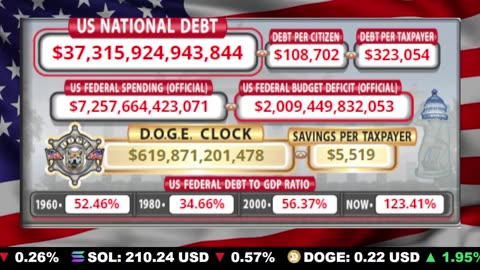 🇺🇸 LIVE 🔴 US Debt Tracker & DOGE Savings