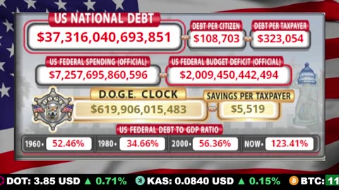 🇺🇸 LIVE 🔴 US Debt Tracker & DOGE Savings