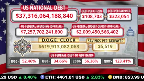 🇺🇸 LIVE 🔴 US Debt Tracker & DOGE Savings