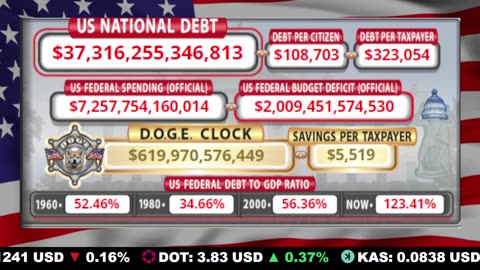 🇺🇸 LIVE 🔴 US Debt Tracker & DOGE Savings
