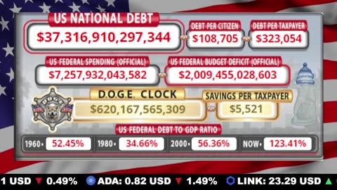 🇺🇸 LIVE 🔴 US Debt Tracker & DOGE Savings