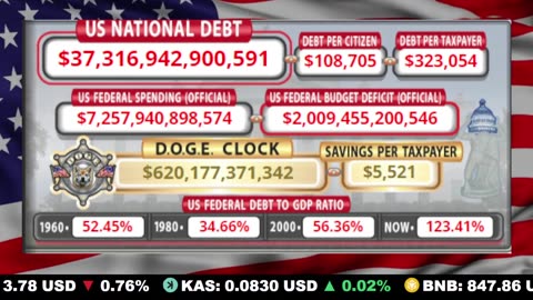 🇺🇸 LIVE 🔴 US Debt Tracker & DOGE Savings