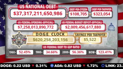 🇺🇸 LIVE 🔴 US Debt Tracker & DOGE Savings