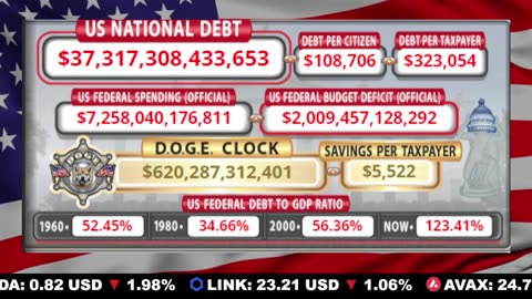🇺🇸 LIVE 🔴 US Debt Tracker & DOGE Savings