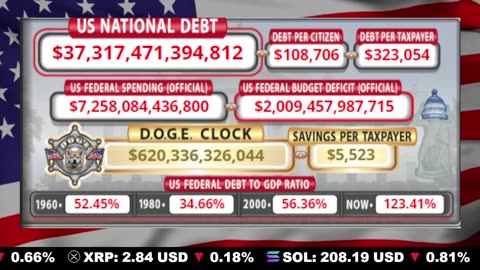 🇺🇸 LIVE 🔴 US Debt Tracker & DOGE Savings
