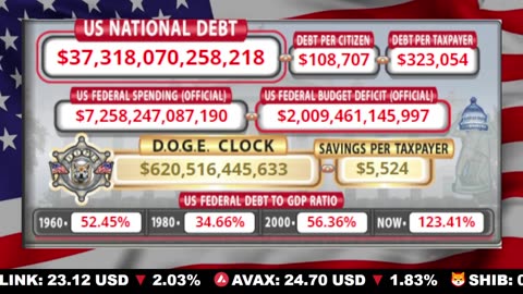 🇺🇸 LIVE 🔴 US Debt Tracker & DOGE Savings