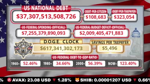 🇺🇸 LIVE 🔴 US Debt Tracker & DOGE Savings