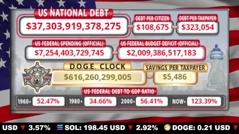 🇺🇸 LIVE 🔴 US Debt Tracker & DOGE Savings