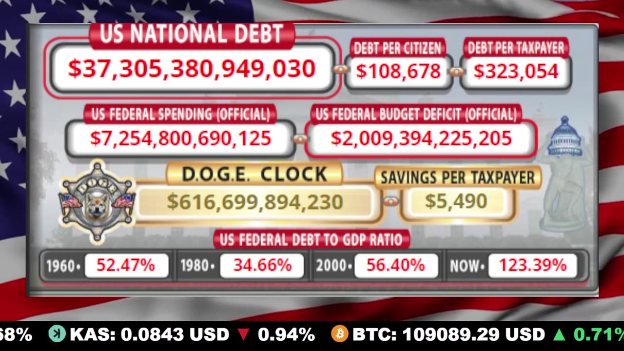 🇺🇸 LIVE 🔴 US Debt Tracker & DOGE Savings