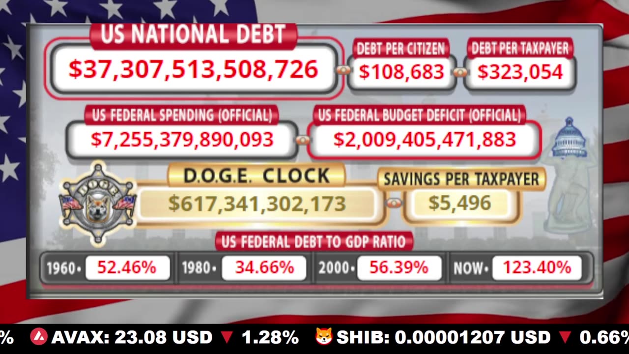 🇺🇸 LIVE 🔴 US Debt Tracker & DOGE Savings