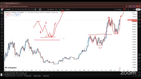 3 Gold Live Trading Session XAU USD Analysis Learning with Practical #crypto #BTC_part29