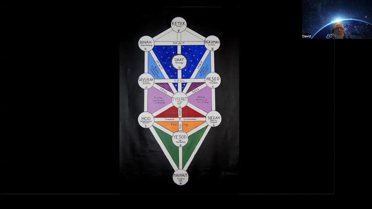 009 Meditation 201 – Daat, Male and Female, Light